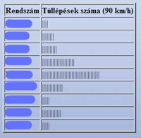Kimutatás táblázat