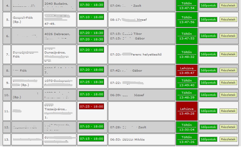 Online munkaidő felügyelet felülete