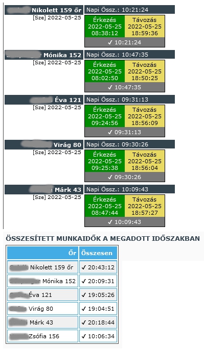 Őrök azonosítása és munkaidő táblázat